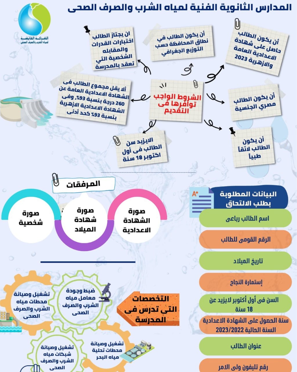  المدارس الثانوية الفنية لمياه الشرب والصرف الصحي