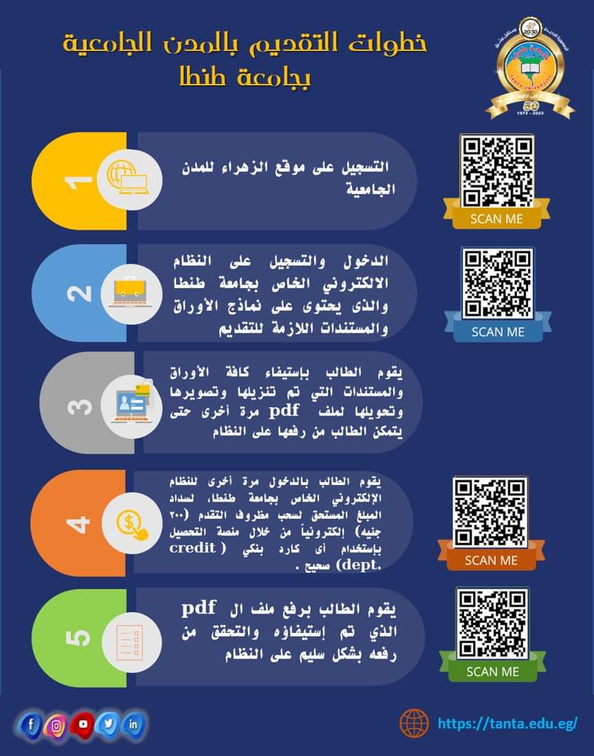 طريقة التقديم إلى المدن الجامعية بطنطا 2023