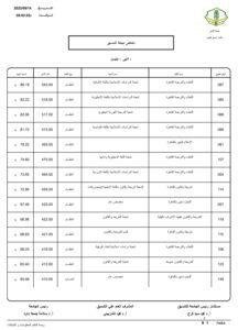 تنسيق كليات الأزهر أدبي بنين 2023